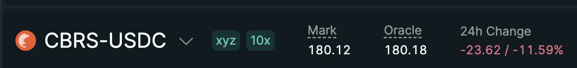0xmanvinder's tweet photo. $CBRS has a large customer in OpenAI and its data centre plans/ambitions; this move to choose $NVDA over Cerebras will significantly hurt the latter and maybe result in a derating

stock down 12% today https://t.co/6amvz3ms0z