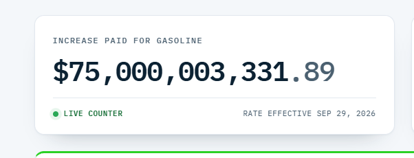 GasBuddyGuy's tweet photo. BREAKING: live fuel clock showing that Americans have now collectively spent over $75 billion more on gasoline since March 1, as compared to same period a year ago. today's addition is ~$468 million. Average prices are down 7c/gal in the last week. (link to clock in bio) https://t.co/ryGRD6HgEB