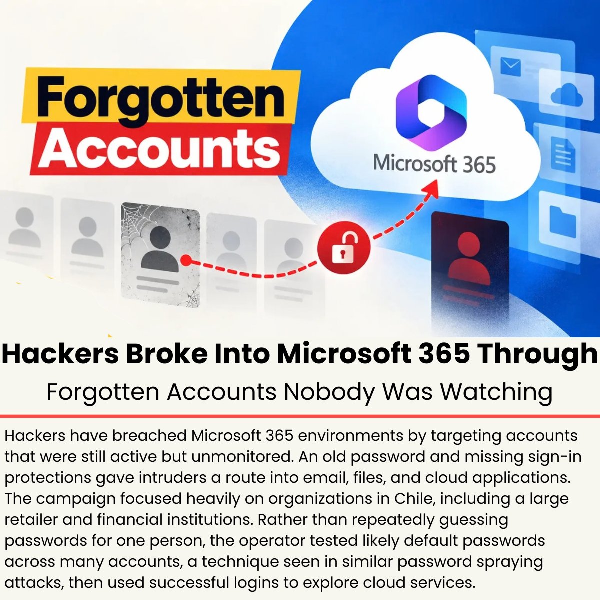 The_Cyber_News's tweet photo. Hackers Broke Into Microsoft 365 Through Forgotten Accounts Nobody Was Watching 

Details: https://t.co/SM6z0SmcVI

Hackers have breached Microsoft 365 environments by targeting accounts that were still active but unmonitored. An old password and missing sign-in protections gave intruders a route into email, files, and cloud applications.

The campaign focused heavily on organizations in Chile, including a large retailer and financial institutions.

Rather than repeatedly guessing passwords for one person, the operator tested likely default passwords across many accounts, a technique seen in similar password spraying attacks, then used successful logins to explore cloud services.

#cybersecuritynews