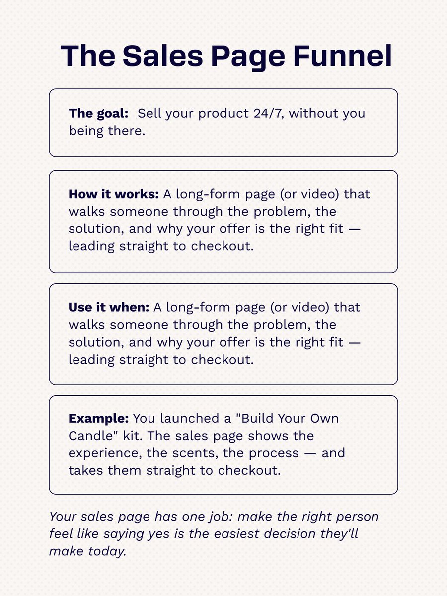 clickfunnels's tweet photo. Almost nobody buys on the first visit.

They scan, they leave… they come back when they're ready.

That's why a sales page funnel is never just one page.

The page makes the argument: the problem, the solution, why it's you.
The 1, 3 and 7-day emails close the ones who weren't ready yet.

Write the page for the buyer who's ready now.
Build the follow-up for the one who needs a week.