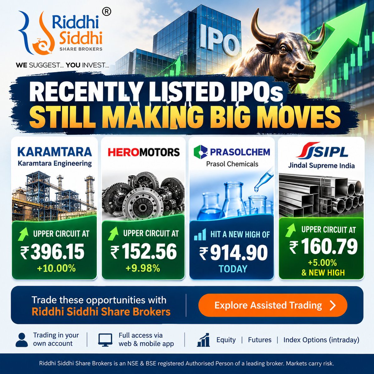 riddhisiddhibhy's tweet photo. 🚀 Recently listed stocks are still making big moves!

Karamtara, Hero Motors &amp; JSIPL hit Upper Circuits, while Prasol Chemicals touched a new high. 📈

Explore #AssistedTrading with #RiddhiSiddhiShareBrokers 👇  
https://t.co/veZFElu03c

#IPO #StockMarket #Stocks #Investing https://t.co/FaIiEgfyKz