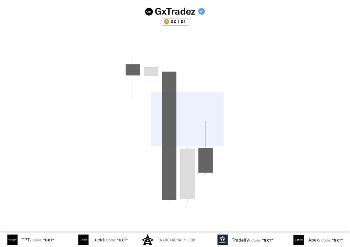 GxTradez's tweet photo. Taking what I can get 🫡 https://t.co/FhvRymSyAC