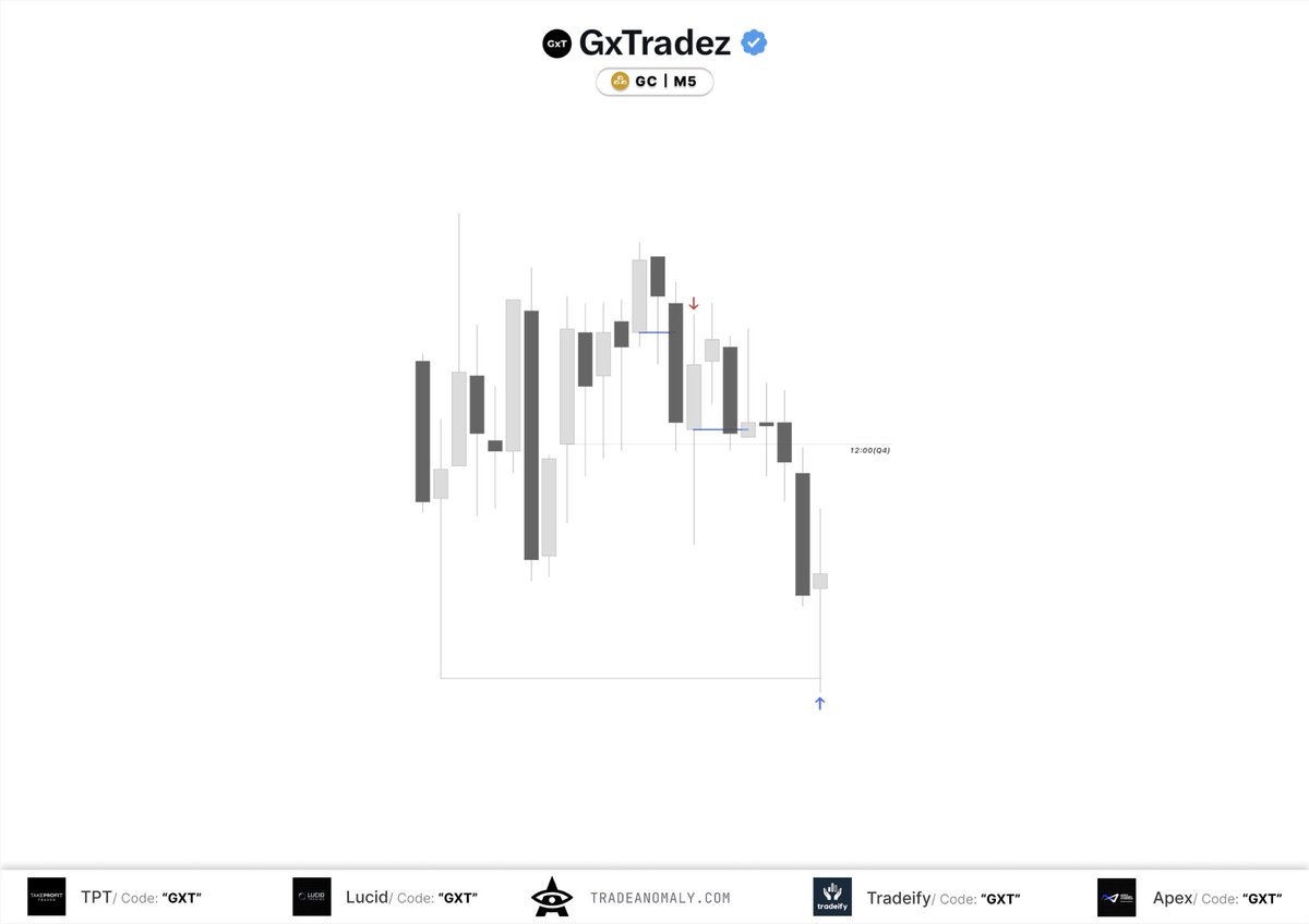 GxTradez's tweet photo. Taking what I can get 🫡 https://t.co/FhvRymSyAC
