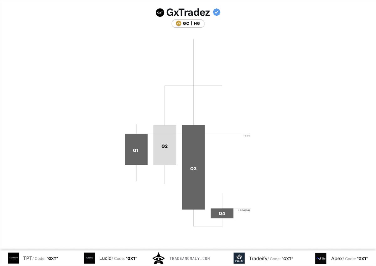 GxTradez's tweet photo. Taking what I can get 🫡 https://t.co/FhvRymSyAC