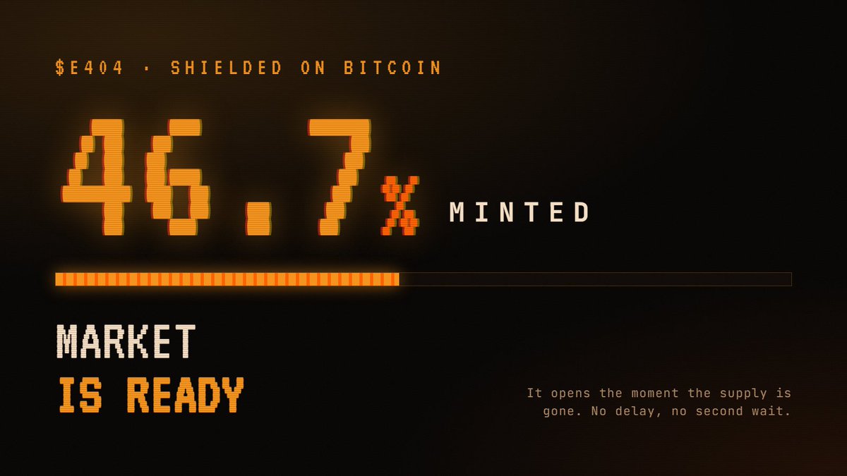 error404ord's tweet photo. $E404 46.7% minted.

The market is already built. Order book, depth, live fills. Finished and sitting there.

We're only waiting on the rest of the supply. The moment it's gone, the market opens, no delay, no second wait.

https://t.co/w8BQ0yRUzk https://t.co/MTaihTsTFV