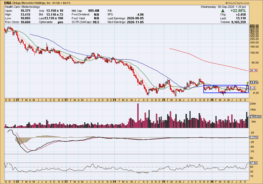 ChartBreakouts tweet picture