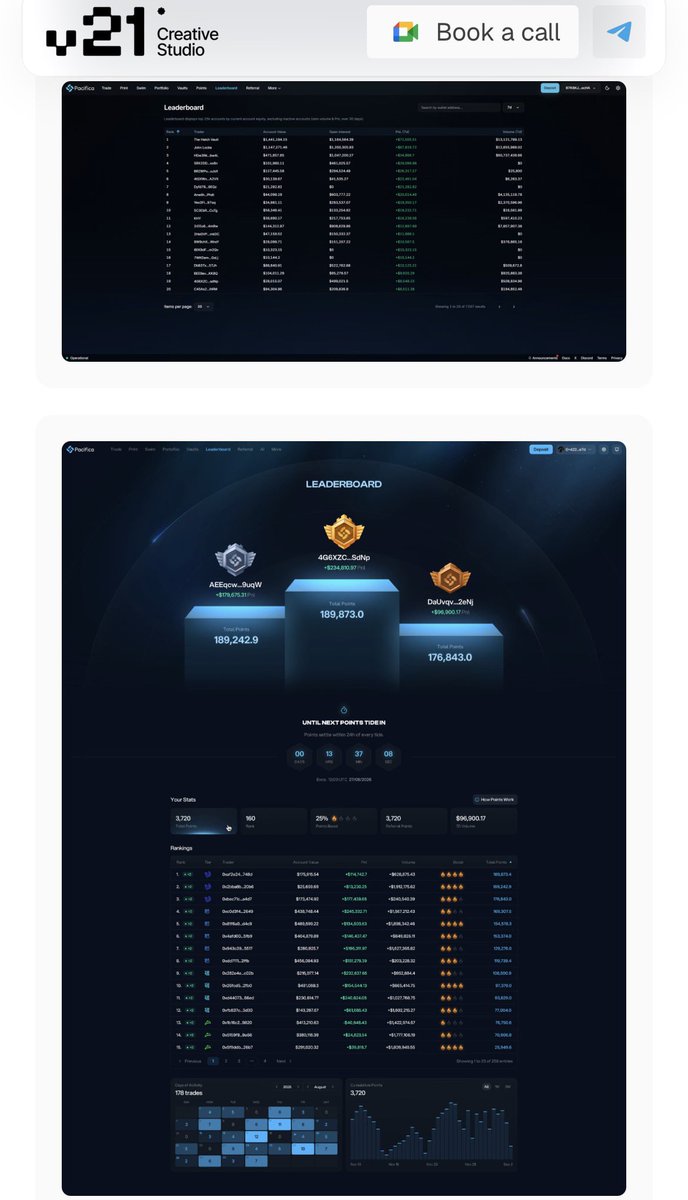 Iam_niekel's tweet photo. The redesign made me realize how much personality the old leaderboard was missing.

That transition into V21 really got me. I barely cared about my rank before, but now I actually want to see where I stand and who’s ahead.

This is the kind of UI that makes you wanna check your rank again.