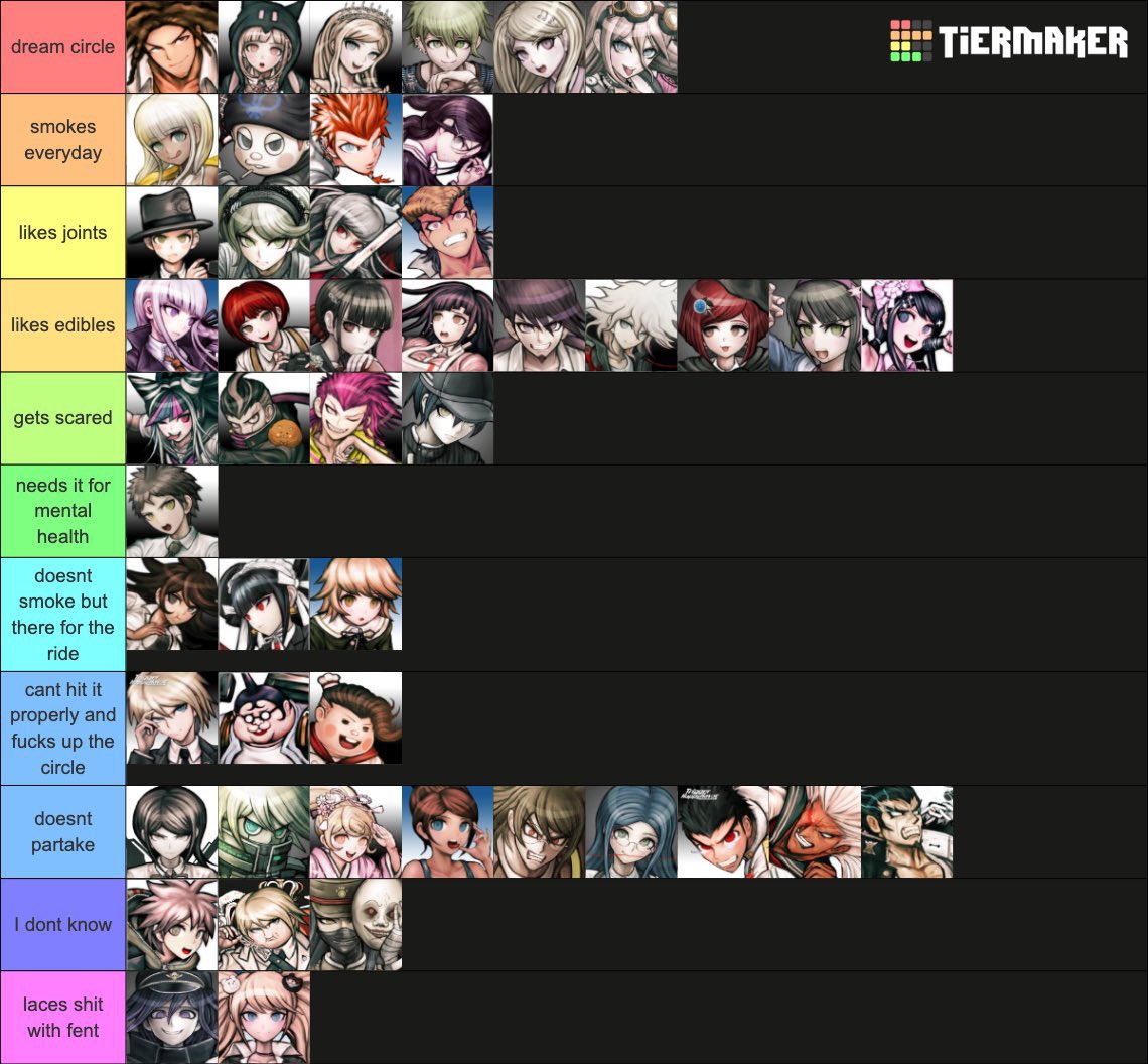 CripFuyuhiko's tweet photo. danganronpa characters and their weed intake tier list https://t.co/gMwJJ5YDcr