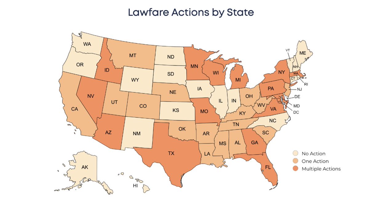 DemoRestored's tweet photo. 🚨HUGE: Democracy Restored mapped the network behind a years-long lawfare campaign targeting conservative lawyers with bar complaints and related filings.

181 actions. 34 jurisdictions in 26 states. Millions in documented funding. And a network of organizations REPEATEDLY targeting many of the same attorneys.

One architect said the goal was to “shame them and make them toxic,” weaponizing the law to ruin reputations and careers. Attorneys should not be punished for their work by partisan ideologues with an axe to grind. 

The overall goal is to make lawyers hesitate to take on conservative clients and issues, leaving Americans with fewer options for legal representation.