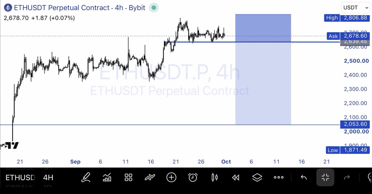 BigManHQO's tweet photo. What if??? ethereum:native https://t.co/5mG4VC9kpe