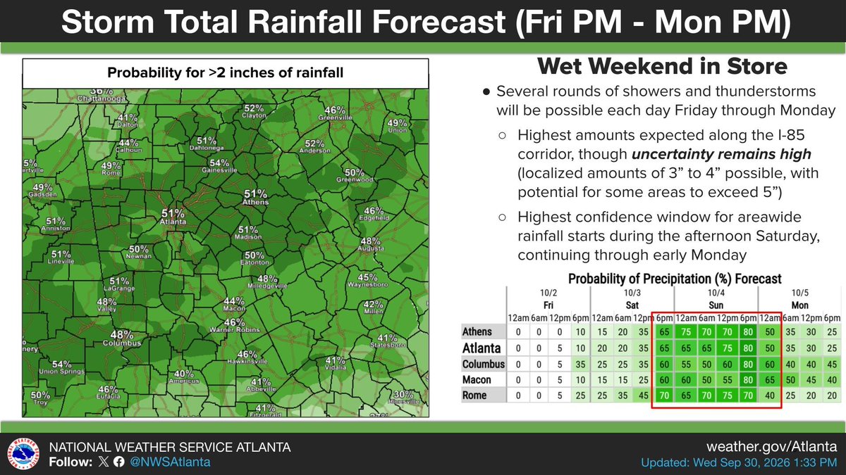 NWSAtlanta's tweet photo. Our extended period of dry and tranquil weather will come to an end this weekend, with periods of locally heavy rainfall possible beginning Friday. Uncertainty remains higher than normal regarding expected totals, but localized amounts of 3 to 4" are possible. #gawx https://t.co/MJCLNrluDv