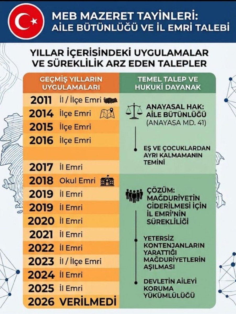 Ceydaogrtmn's tweet photo. ⚖️ Protokol kapsamındaki öğretmenlerin aile birliği sağlanırken bizim aile birliğimiz ertelenmemeli. Her ailenin birlikte yaşamaya ihtiyacı var. Genel il emri uygulanmayacaksa diğer öğretmenlerin sorununu çözecek düzenleme nerede? #ProtokoleEmirBizeSabır @RTErdogan @Yusuf__Tekin @cftcblnt @YilmazzGuney