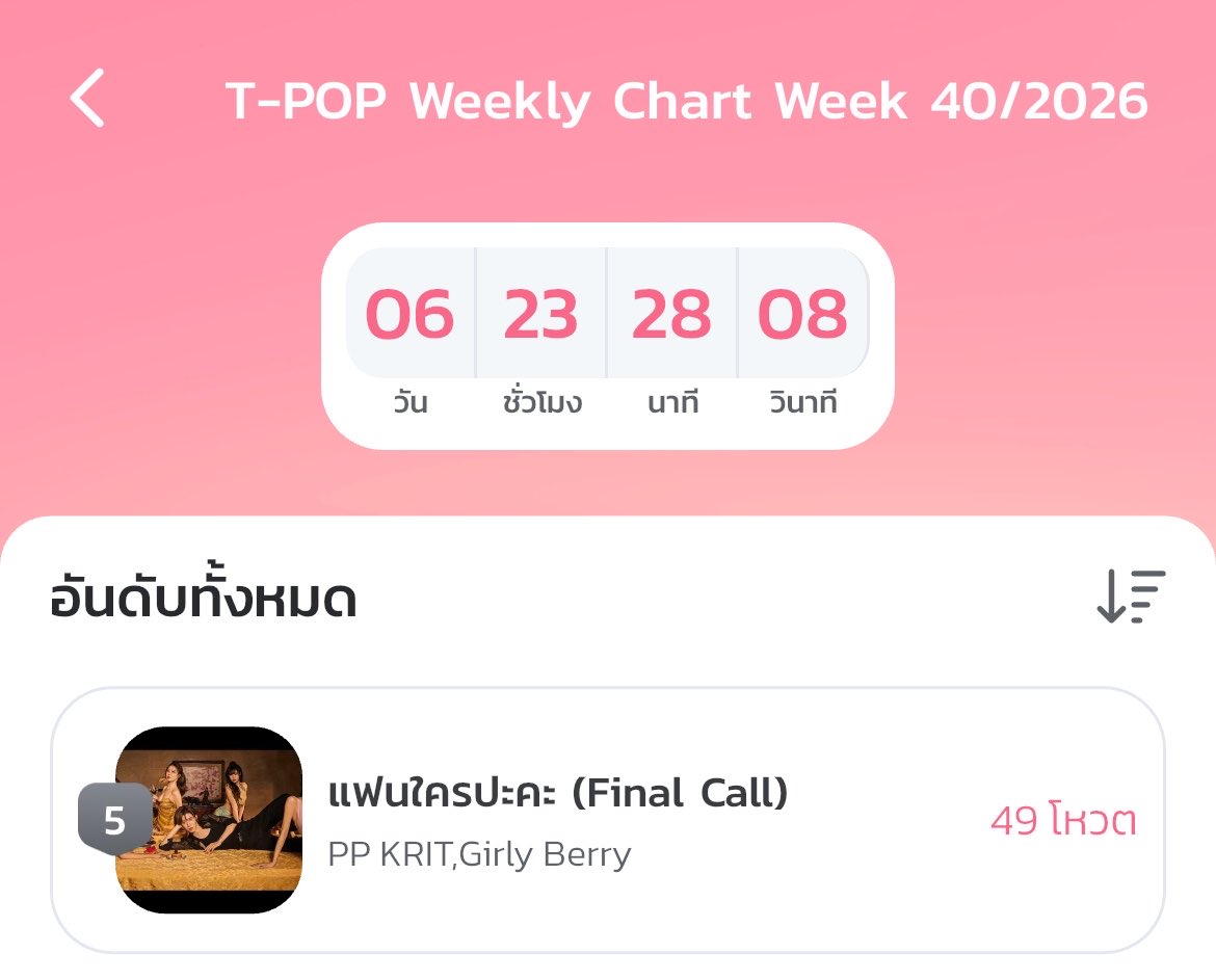 BabeVotePPKritt's tweet photo. 💫 เริ่มแล้วสัปดาห์ที่ 1 
Vote T-POP WEEKLY 40/2026

📍เพลง แฟนใครปะคะ (Final Call) - PP Krit,Girly Berry 

ฝากทุกคนช่วยกันโหวตให้พีพีเยอะๆนะคะ มาเอา OST. of the week  ให้น้องกันค่ะ🤍

#แฟนใครปะคะ
#VoteforPPKrit 
#PPKritt #พีพีกฤษฏ์ https://t.co/k6BcveDtOF