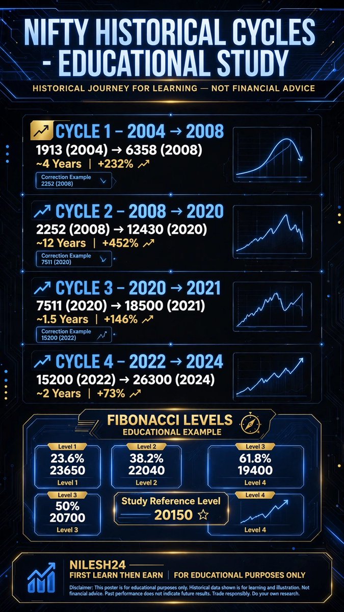 NKSHAH1972's tweet photo. #NIFTY

ONLY STUDY PERPOSE. https://t.co/SfhQRS9ovR