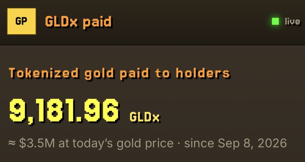 GPonchain's tweet photo. $3.5M paid out to gp hodlers https://t.co/WVOLnb8TZL
