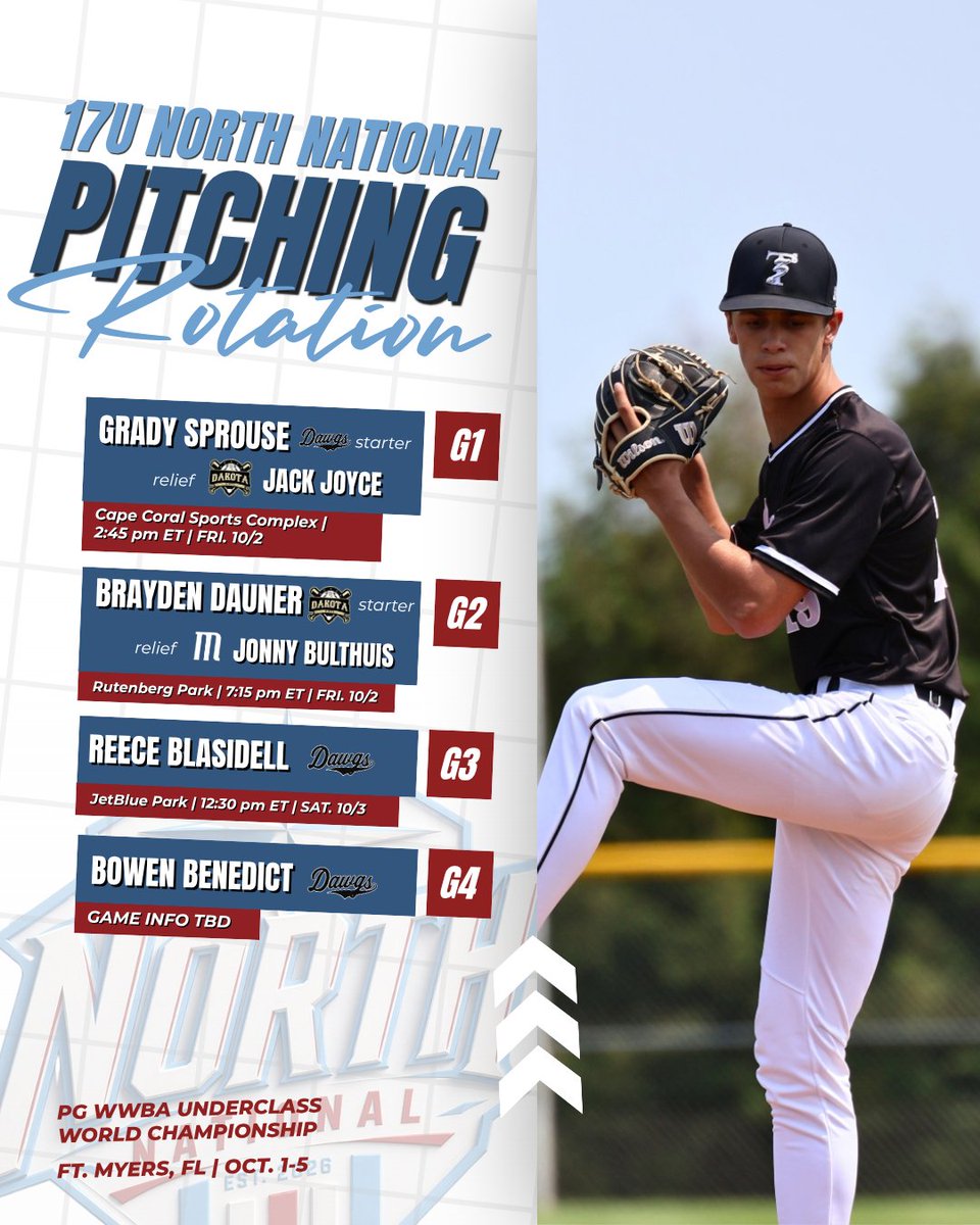northnationals's tweet photo. On the mound this weekend in FL for North National. @GradySprouse @JackJoyce330 @Dauner_12 @J_bulthuis @ReeceBlaisdell @BowenBene7 
This lineup has lots of 2028 talent to watch out for. https://t.co/hdGIJYshZU