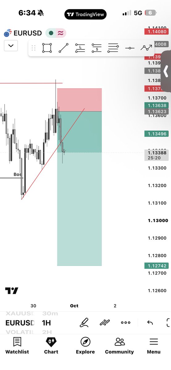 Tracychinel's tweet photo. In this EURUSD trade rn 👀

TP or SL? 

Let’s see what happens. https://t.co/WzCWjvaick