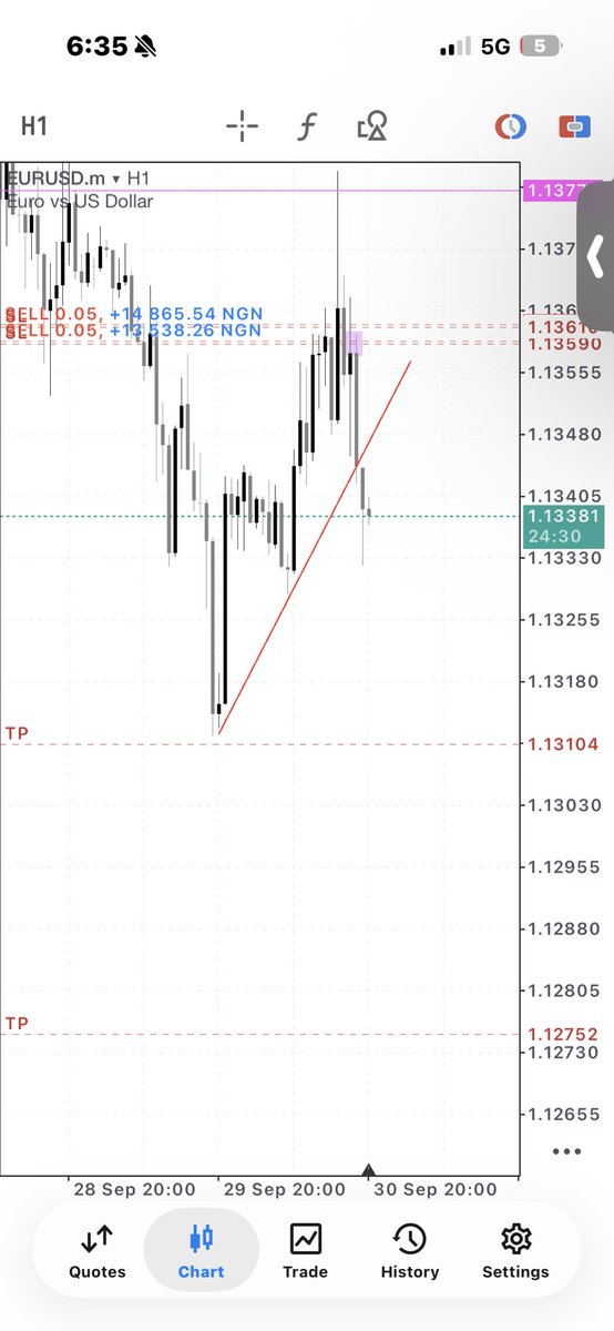 Tracychinel's tweet photo. In this EURUSD trade rn 👀

TP or SL? 

Let’s see what happens. https://t.co/WzCWjvaick