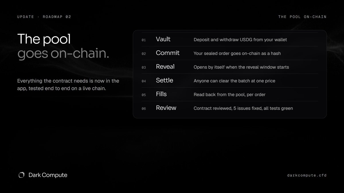 Dark_Compute's tweet photo. First Update is here: the pool goes on-chain.
Vault: deposit and withdraw USDG
Commit: your sealed order lands as a hash
Reveal: opens by itself in the window
Settle: one price, anyone can clear
Contract reviewed, 5 fixes
Mainnet deploy is next. https://t.co/oIAByElftJ