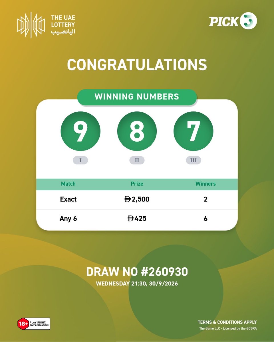 theuaelottery's tweet photo. Draw #260930 - Pick 4 &amp; Pick 3
The results are in! Congratulations to all the winners! 🎉

#Pick4 #Pick3 #TheUAELottery #DareToImagine https://t.co/cPCqnVzbPy