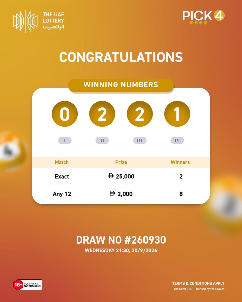 theuaelottery's tweet photo. Draw #260930 - Pick 4 &amp; Pick 3
The results are in! Congratulations to all the winners! 🎉

#Pick4 #Pick3 #TheUAELottery #DareToImagine https://t.co/cPCqnVzbPy