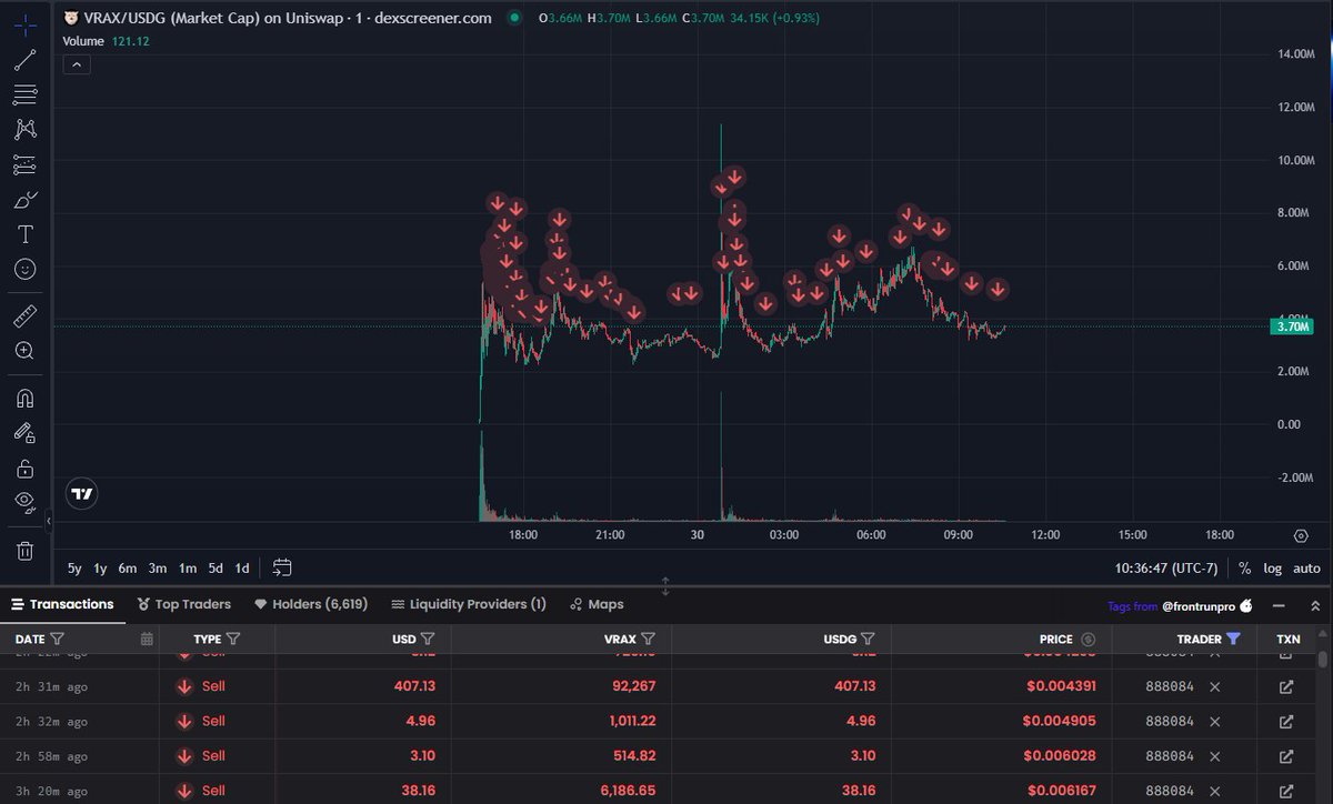 stitchdegen's tweet photo. Quite a few people have been asking me about $VRAX, mainly because its X account is followed by Vlad and Robinhood has also brought some attention to the Commander Vrax narrative

The narrative itself is real. Commander Vrax appeared at HOOD Summit, and Robinhood later posted about the character again. But keep in mind that Robinhood is talking about Commander Vrax, not directly shilling the $VRAX token. $VRAX is still just a pure memecoin created by the community around this character

What makes me cautious is the history behind the X account

The account has changed its name 11 times, and its bio history also shows multiple different CAs being promoted within just the past few days :

0xe5ba695f440324f0540d5f99c919563570be7d82

0x91747ea8dc8d6f72c485cd111f2e7ca7a193a413

0x47ba2cd5ddd3ac362c986b4417e7efd56cc57169

0x3b1f8be42886f7cc01d43450936e23fa63834cc

And now $VRAX :

0x94641b97010608c3827fb058074889f19868ff33

Some of those previous tokens don’t appear to have performed particularly well either

So this clearly wasn’t an account created specifically for Commander Vrax. It has been repeatedly rebranded and used to promote different CAs

That also makes the Vlad follow much less convincing to me. There’s a real possibility that Vlad was already following this account before it rebranded to Vrax, rather than following it because of $VRAX 

The on-chain side doesn’t look great either. The initial bundle was pretty high, and the MC went from almost zero to around $3M within just a few minutes

Some bundle-related wallets I traced include :

0x4337050608D02173feea2E27bA65a1AF0f948538

0x43370597aF41d9345B1B91391849DcDB748C2838

0x4337054681fb21ECd8576720eeE873f5358eE061

I’m also seeing quite a bit of selling activity related to these wallets. You can trace more of the flow yourself through Dex and Robinhood Scan

The chart has also been moving sideways for quite a while after the pump to around $10M MC, without any fresh catalyst strong enough to start another clear wave

So when I put everything together , 11 name changes, multiple previous CAs, uncertainty around the Vlad follow, a high initial bundle, bundle-related wallets selling, and the fact that $VRAX is ultimately just a pure memecoin , the current risk/reward isn’t attractive enough for me

It could still pump if Robinhood continues pushing the Commander Vrax character, but for now, I’m staying out and not FOMO in

Just my personal take on $VRAX. If you’ve got any extra info or found something I missed, drop it below. Always open to digging deeper