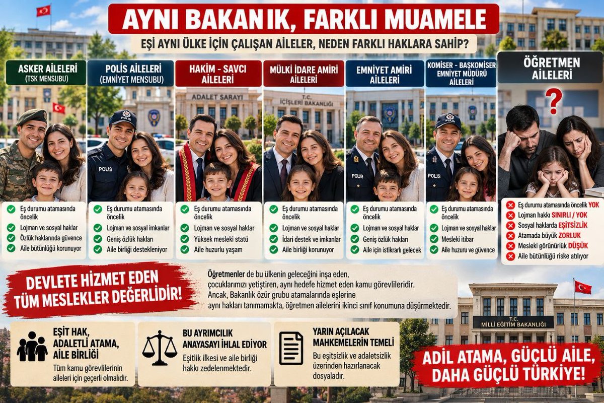esnaytekn's tweet photo. 👨‍👩‍👧‍👦 Protokol kapsamında il emri verilirken “il emri yok” açıklaması yapılması bizler için cevap değil. Diğer öğretmenlerin ailelerini de görün. Herkese eşit davranın. Genel il emri uygulanmayacaksa bütün aileleri birleştirecek çözümünüzü açıklayın. #ProtokoleEmirBizeSabır @Yusuf__Tekin @tcmeb @mebpgm @tcbestepe @RTErdogan
