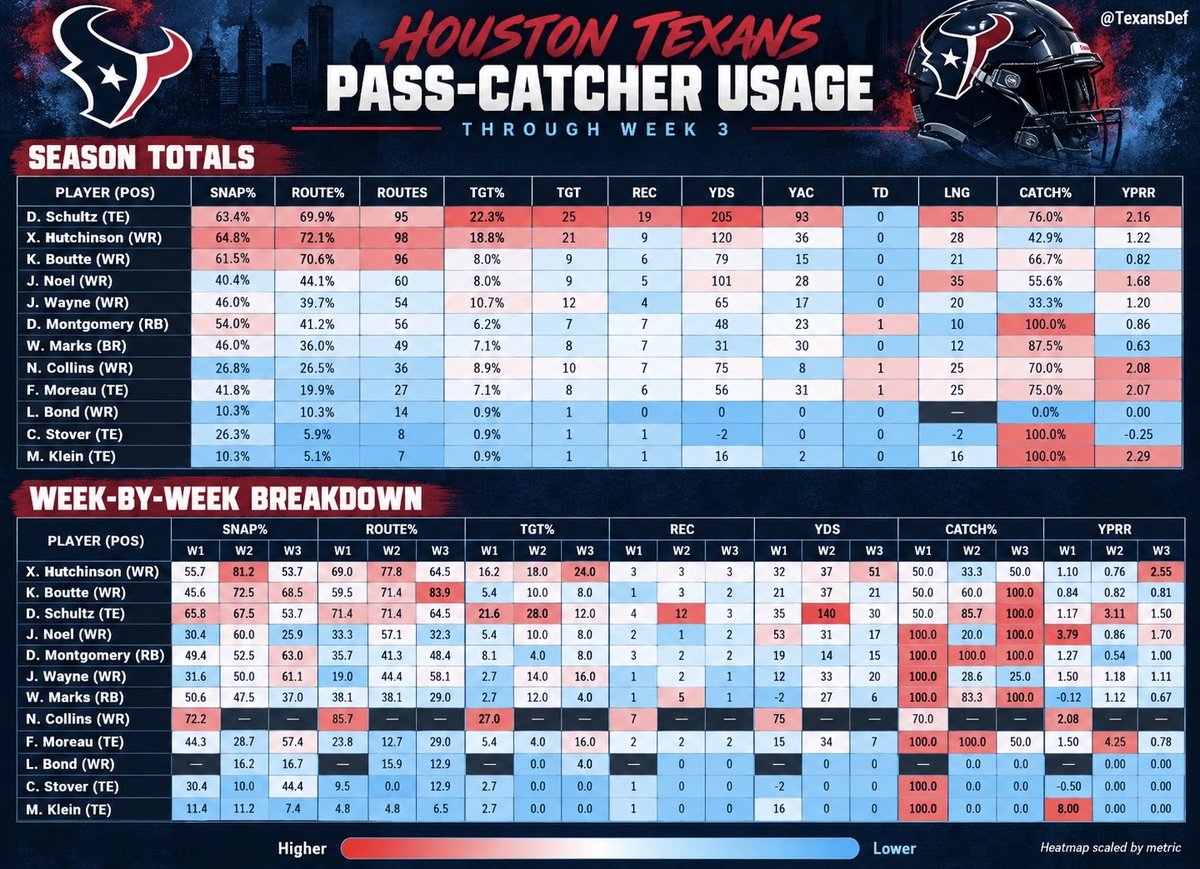 TexansDef tweet picture