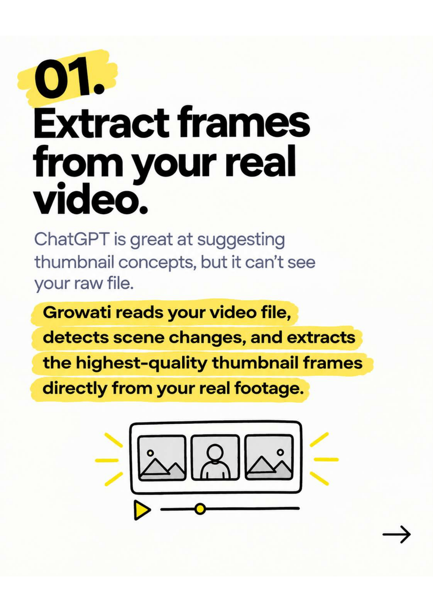 growati's tweet photo. ChatGPT can help with YouTube ideas.
Growati handles the work:

→ extracts thumbnail frames 
→ keeps videos on-brand 
→ pushes updates to YouTube

Built for execution, not just suggestions. https://t.co/aZ2WvT2qRK