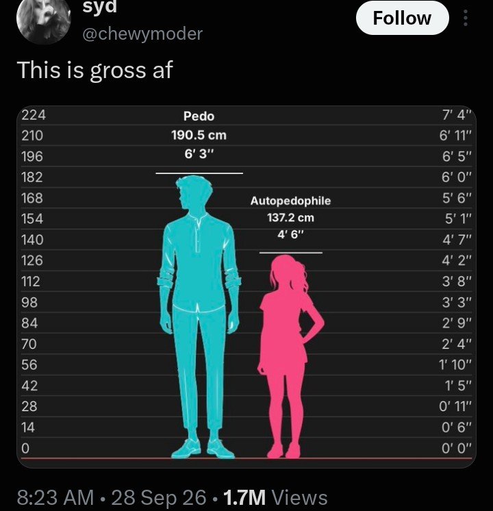Popstarian64's tweet photo. As someone who's 4'9" and is constantly mistaken for a 13 or 14-year-old when I'm a 20, people like this irritate me. TF you mean that you think I should never be in a romantic relationship because I'm short?

Am I not supposed to be in a romantic relationship ever? https://t.co/N6lL7yLEwZ