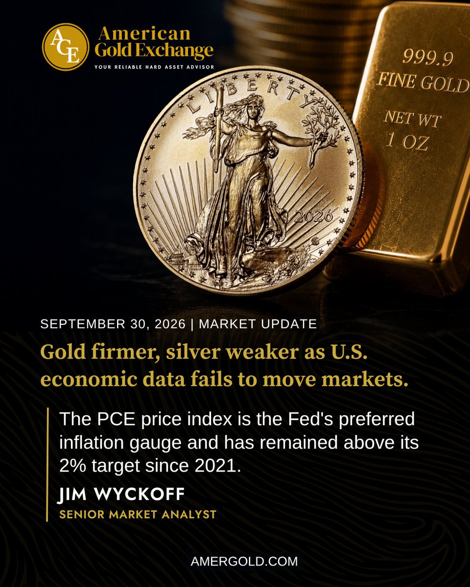 DanaSamuelson99's tweet photo. Metals Recap — September 30

◆ Dec gold +$22.40 → $4,202.20
◆ Dec silver -$0.183 → $60.98
◆ PCE: 3.4% headline, 3.0% core — both below forecasts
◆ Q2 GDP revised up to 2.2% annualized
◆ ADP: 90K private jobs in September — above 70K forecast
◆ Middle East crude exports at 98% of pre-war levels
◆ China manufacturing PMI returns to expansion at 50.1
◆ Jobs report Friday — consensus at 100K payrolls

Wyckoff Rating: Gold 2.5 · Silver 3.0

Read Jim Wyckoff's full daily update → https://t.co/OqWeRLxopW

Not investment advice. #Gold #Silver #PreciousMetals #investing #Fed #PCE #inflation #MiddleEast #bonds