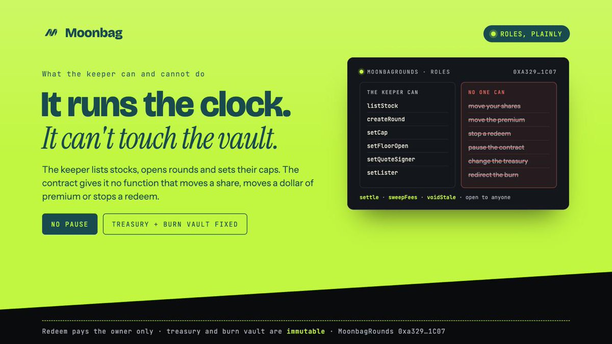 moonbagfi's tweet photo. The keeper runs the clock. It can't touch the vault.

The keeper lists stocks, opens rounds and sets caps. The contract gives it no function that moves your shares, moves the premium or stops a redeem. There is no pause, and the treasury and burn vault addresses are fixed at deploy.

Settle, sweep and void are open to anyone. Redeem pays the owner only.

$MOONBAG
