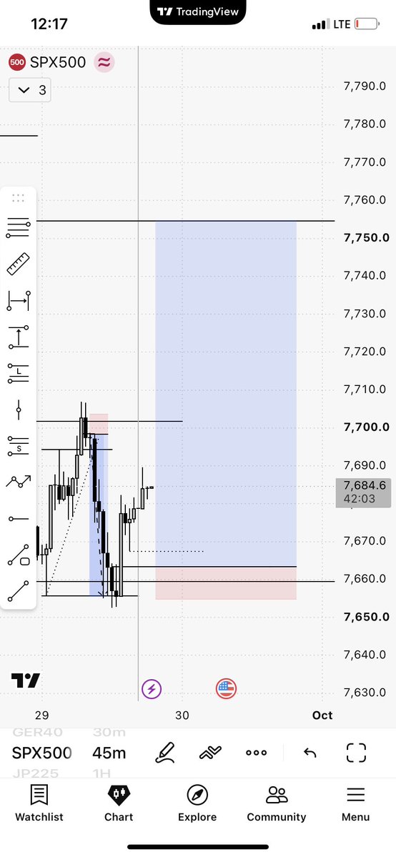 morr_trades's tweet photo. $SP500 closed at 4rr 🔥🔥 https://t.co/Rmwcx0rHsj