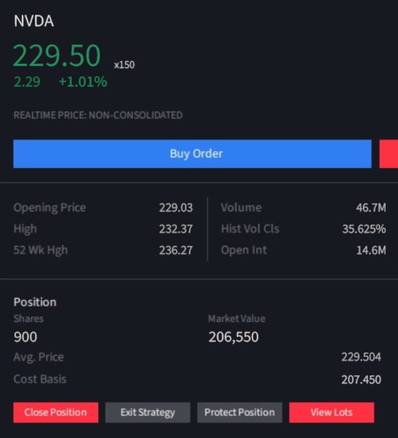 haloliggins12's tweet photo. Quick update from this morning.
I ended up taking two trades after the data settled down.
$NVDA around $229.50.
PCE came in cooler, the 10Y dropped initially, and NVDA recovered that early dip from $227.24 pretty quickly. Once it got back through $229–230 and held, I took it.
I’m taking some off around $232.20–232.50, basically the morning high. If that breaks clean, I’ll give the rest a shot at $233.50–234.
Below $227.20 and I’m done.
$XOM around $162.70.
EIA was mixed — crude built, but gasoline and distillates drew pretty hard. More importantly, WTI didn’t roll over after the number and XOM kept holding near the highs.
First trim for me is around $163.80–164. If crude stays firm, I’ll leave a piece for $164.50–165.
Below $161.80–162, I’m out.
Both are day trades. I’ll have them closed before the bell.