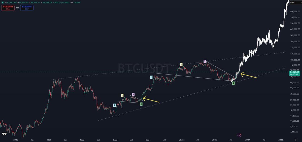 CryptoKaleo tweet picture