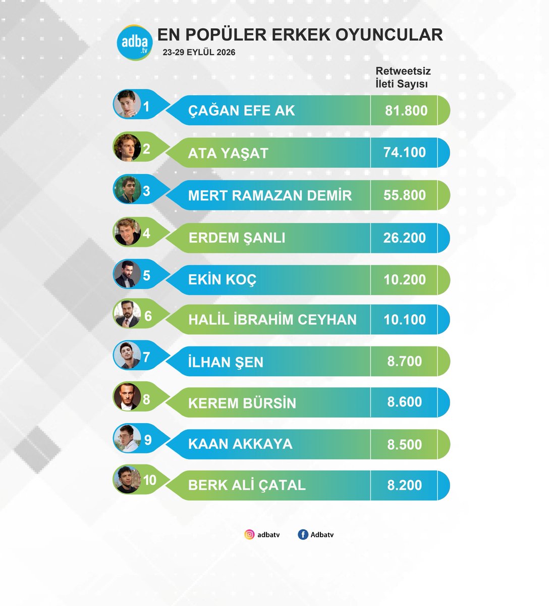 KhalidaHam35820's tweet photo. ماتشي ماتشي المراكز  🤘🤘
#isfad
#ErdemŞanlı 
#ZeynepAtılgan https://t.co/QxMFhgOPjt