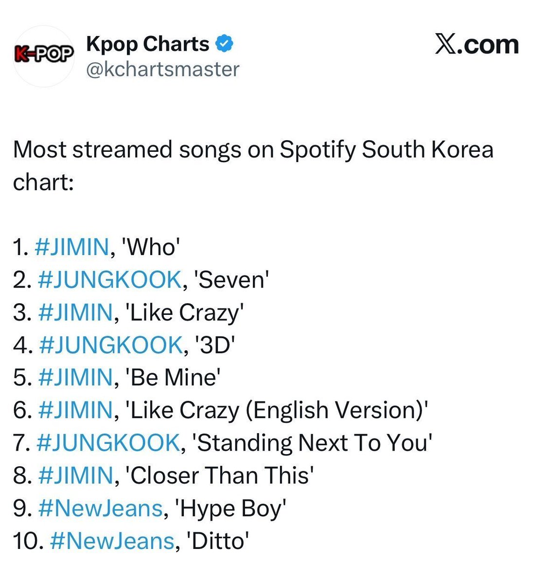 shay_shella24's tweet photo. Yeah we are glad Saesangs are there of Taekook. Funny how they never show up for Toadhyung's music but I digress😭 https://t.co/jNQaTQ7jpO