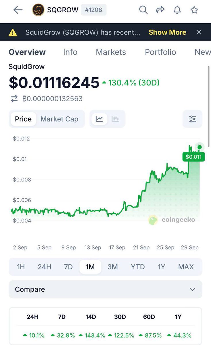 BadAnthxny's tweet photo. Chart Looking Primed for ethereum:0xb72e76ccf005313868db7b48070901a44629da98 

Who bought at 4 Mill MCAP a few weeks ago? https://t.co/nmrXN03RWP