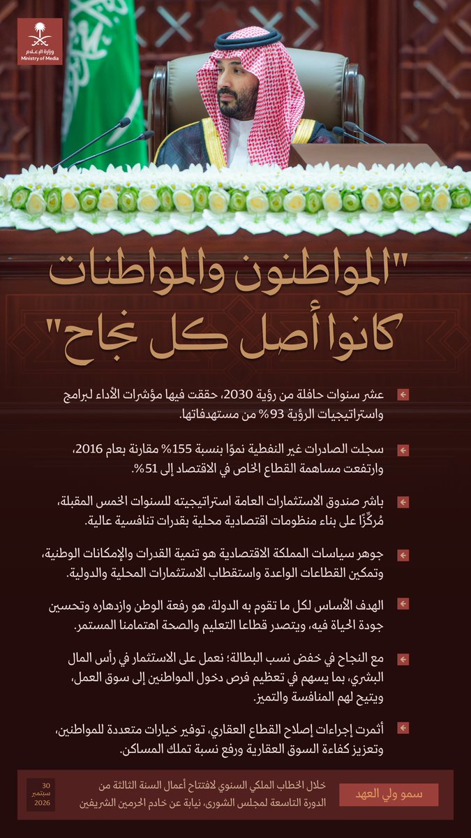 media_ksa's tweet photo. "جوهر سياسات المملكة الاقتصادية هو تنمية القدرات والإمكانات الوطنية"؛ سمو ولي العهد خلال الخطاب الملكي السنوي لافتتاح أعمال السنة الثالثة من الدورة التاسعة لمجلس الشورى. https://t.co/YYcvQyIp0z