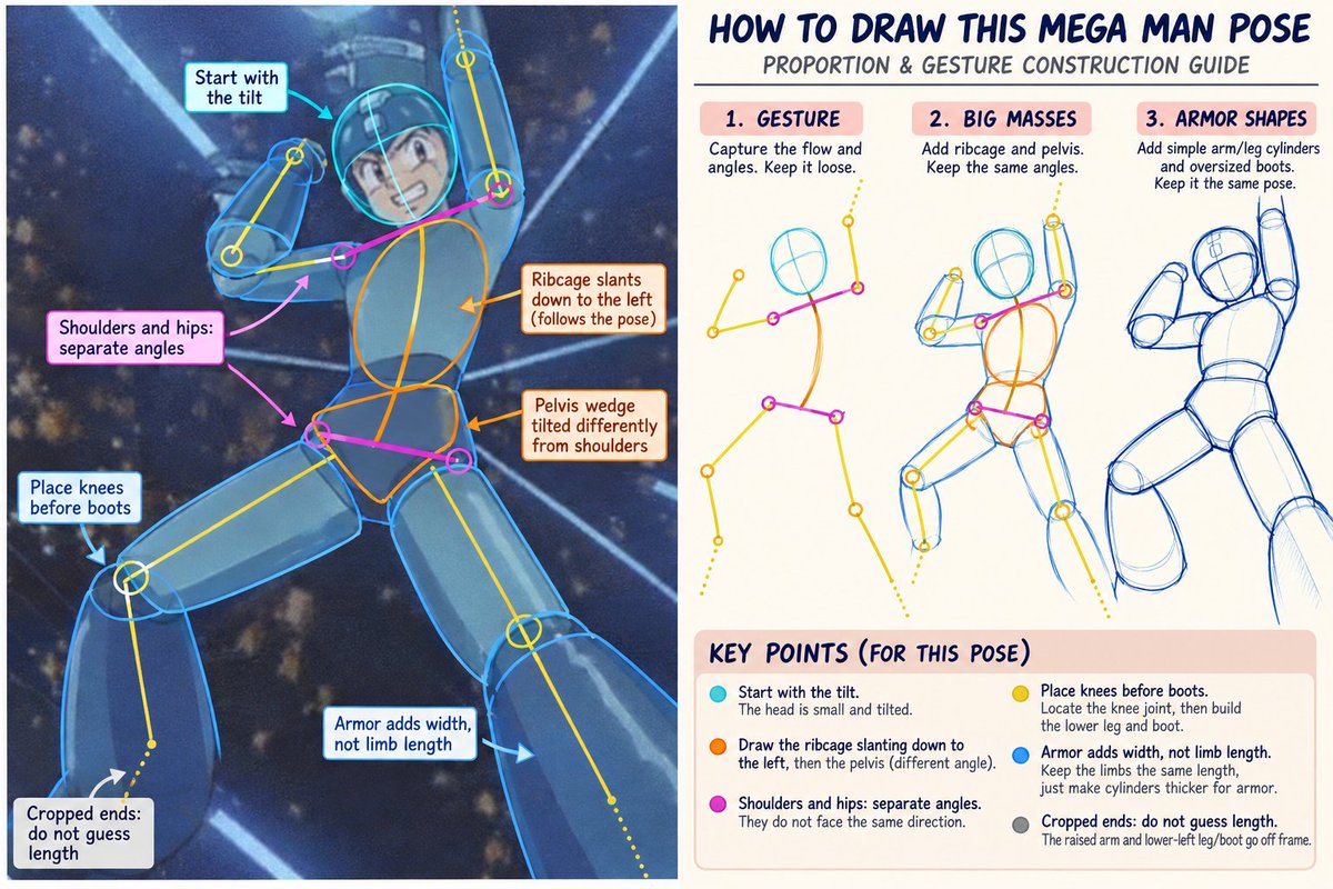 rob2d_u8's tweet photo. I've been using AI to get ideas and tips on how to draw/visualize things better on my own.

Wondering what both sides of the "Gen AI should automate art" and "Only humans should do art" sides on X would think if I just tried to become a better skilled human at every hobby, and also used the assistance of AI?