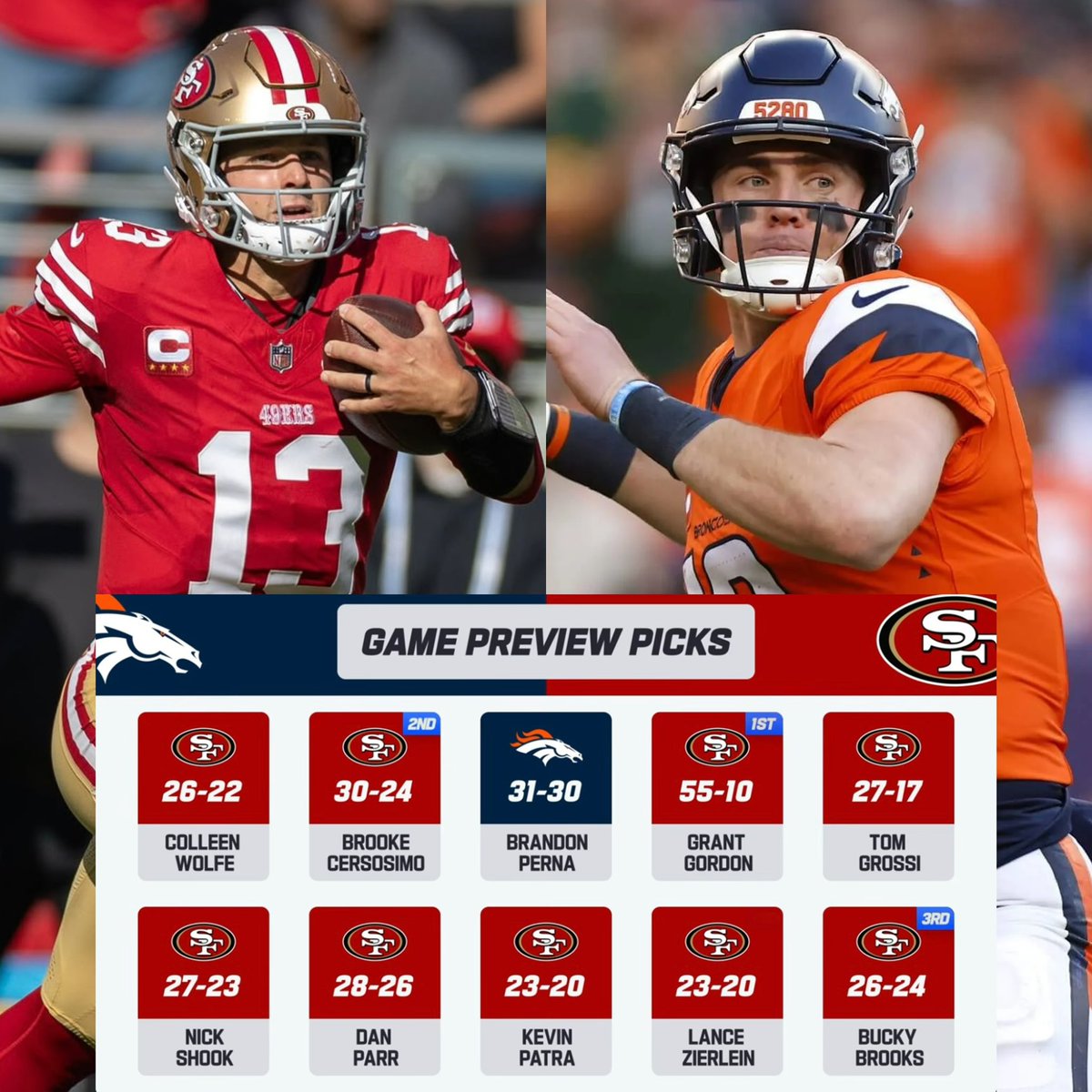Coach_Yac's tweet photo. All but one of NFL Network’s crew has the 49ers beating the Broncos on Sunday 😮‍💨 https://t.co/yNYnCYRL2g