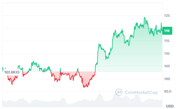 AudinotMagali's tweet photo. Breaking resistance and stabilizing high, the asset expands upside room with robust valuation resilience. https://t.co/7m3dmcMm6Z