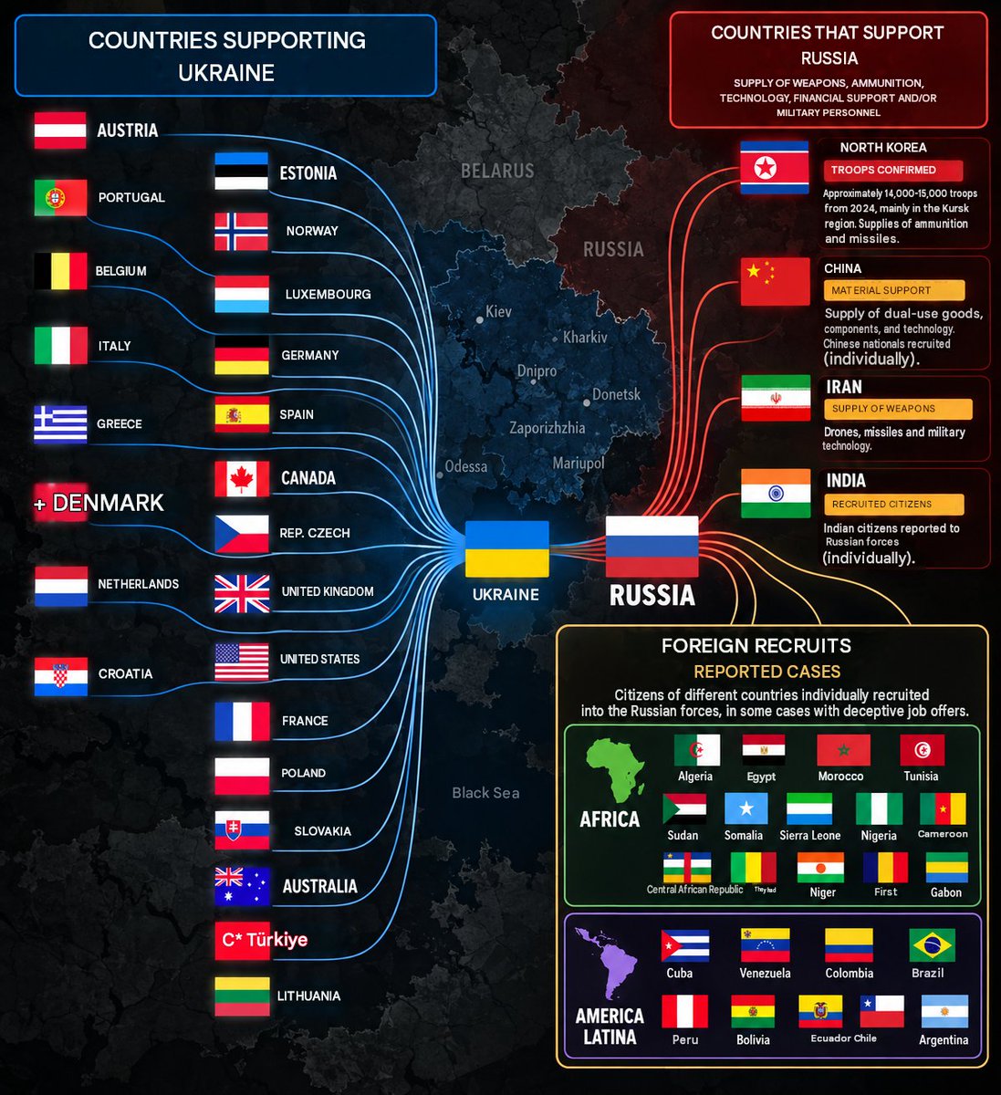 AKMCrypto85's tweet photo. @HolyMikel @BRICSinfo You are an idiot if you think Russia is fighting alone.

You conveniently left out all the Help Russia is getting from other countries, including soldiers https://t.co/AzNDQ0rSkr