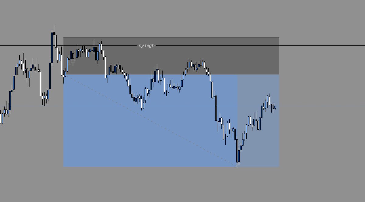 orventrades's tweet photo. longest trade ever 1m -2.5 rr -nasdaq 1hourrrr https://t.co/3xy9hBt1U0
