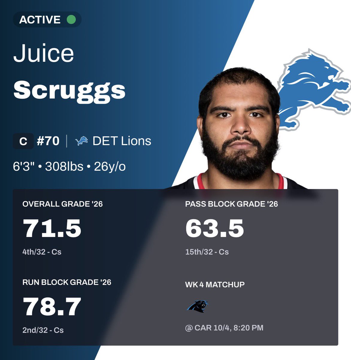 GetLoudSports's tweet photo. What do the Lions do with Juice Scruggs when Cade Mays is back and ready to go!? https://t.co/2xyWNWVYeZ