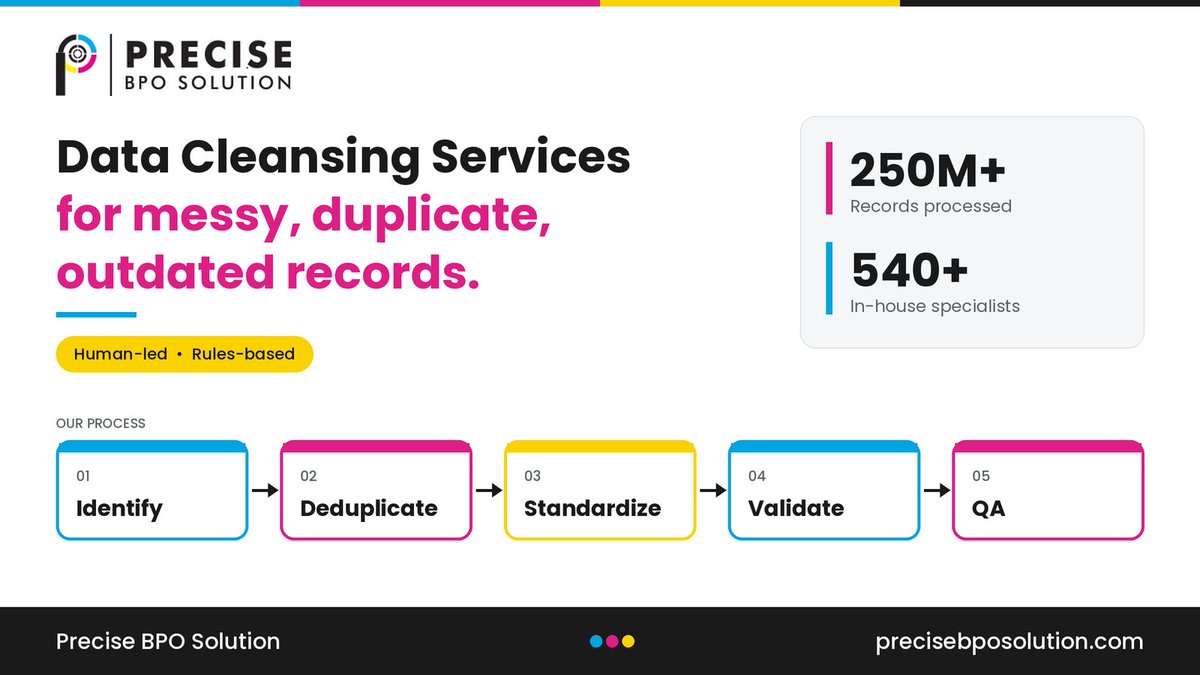 PreciseBPOSol's tweet photo. Data Cleansing Services for messy, duplicate, outdated records.

Identify → Deduplicate → Standardize → Validate → QA

Precise BPO Solution: human-led, rules-based. 250M+ records, 540+ specialists.

Explore Data Cleansing Services:
 https://t.co/7dXGPZSUiq

#DataCleansing https://t.co/uM17405KP0