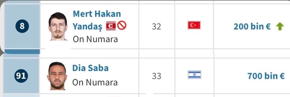 Amedsporizm_'s tweet photo. Son iki yıldır top oynamayan ve cezaevine giren Mert Hakan Yandaş’ın değeri artarken, ligin içinden geçen Dia Saba’nın piyasa değeri aynı kaldı.

Fıkra bu kadar 🤣🤣 https://t.co/JDrsyXyiwb