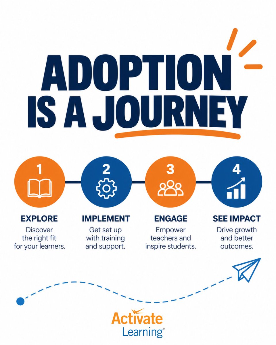 ActivateScience's tweet photo. Adoption isn't a single day. It's a process. Questions come up. Materials get refined. Support has to keep pace. That's the model.

#CurriculumAdoption https://t.co/HeBpoq4P5c