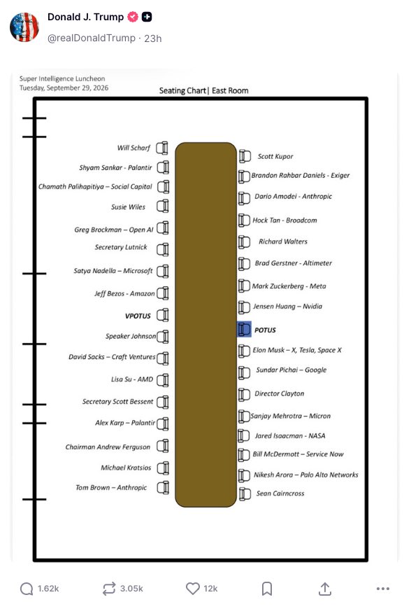 SenMarkKelly's tweet photo. Here’s a picture of the seating chart at Trump’s AI meeting. What do you see? 

More than a dozen billionaires, all getting richer from AI, making decisions that affect your life. https://t.co/KQwgdxDXls