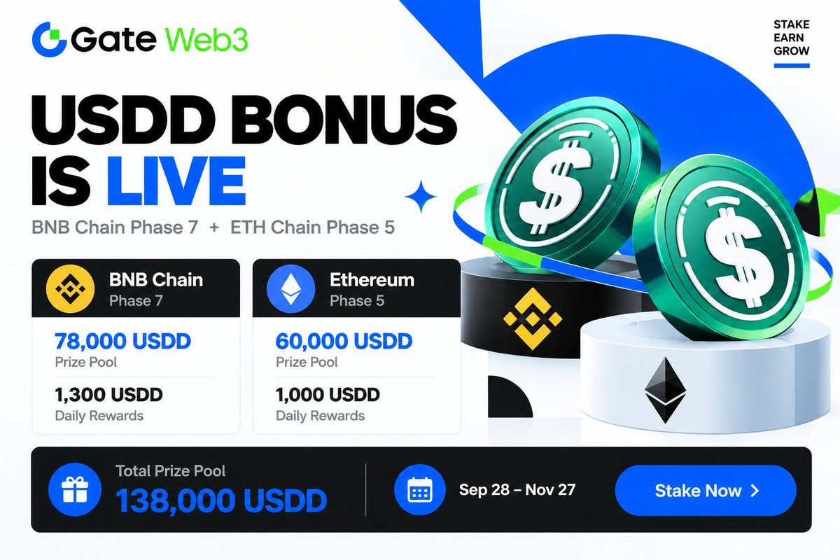 Decentranon1's tweet photo. 🔥 I just spotted another USDD staking opportunity across two chains.

Gate DEX is running:

⪼ BNB Chain Phase 7
⪼ Ethereum Phase 5

💰 138,000 USDD in extra rewards

Daily rewards are distributed based on eligible staking. https://t.co/6gmfCMCjTK